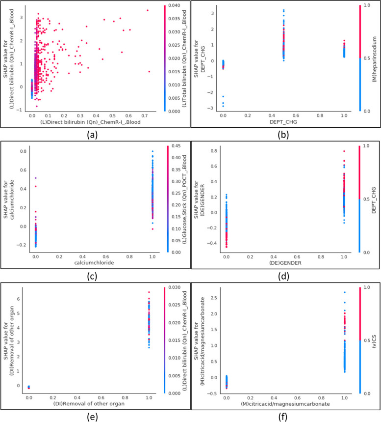 Fig. 7