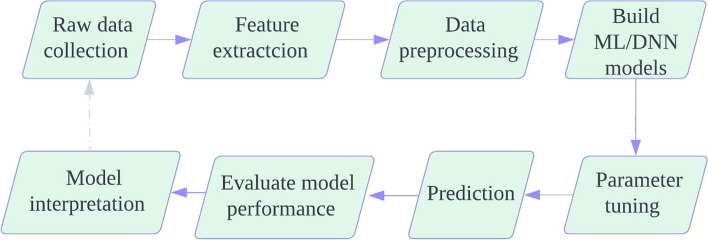 Fig. 3