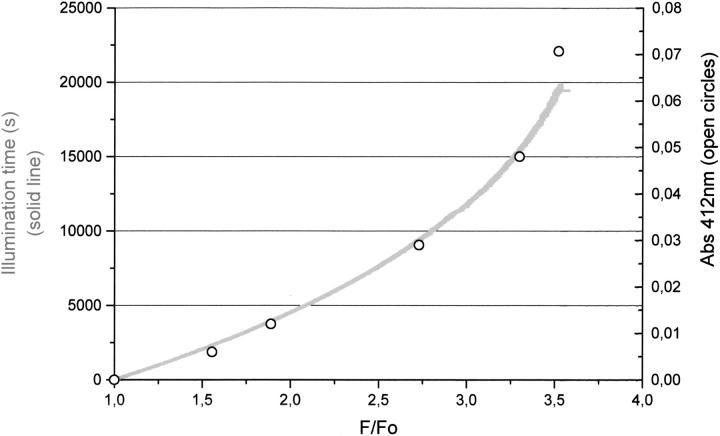 Fig. 10.