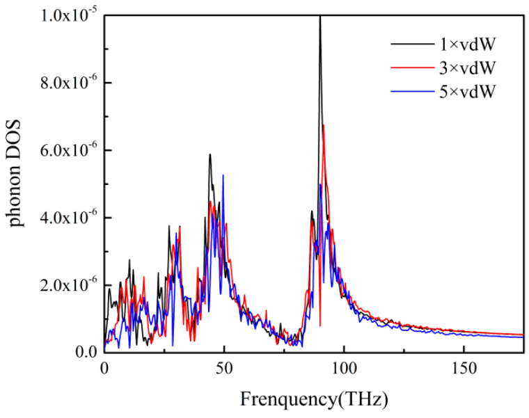 Figure 12