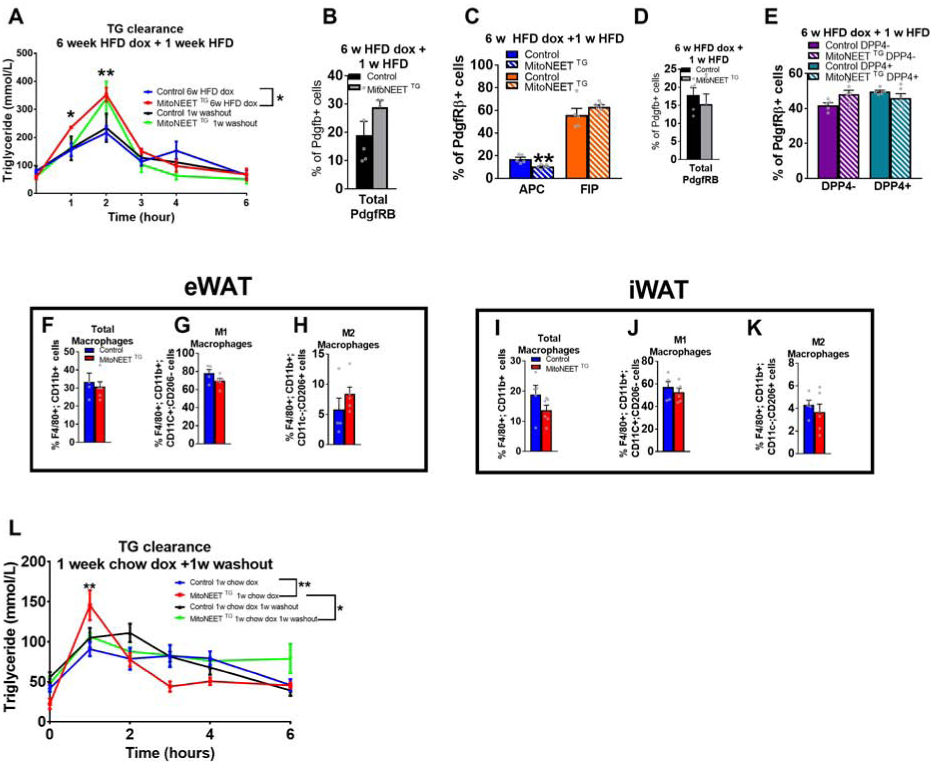 Figure 6: