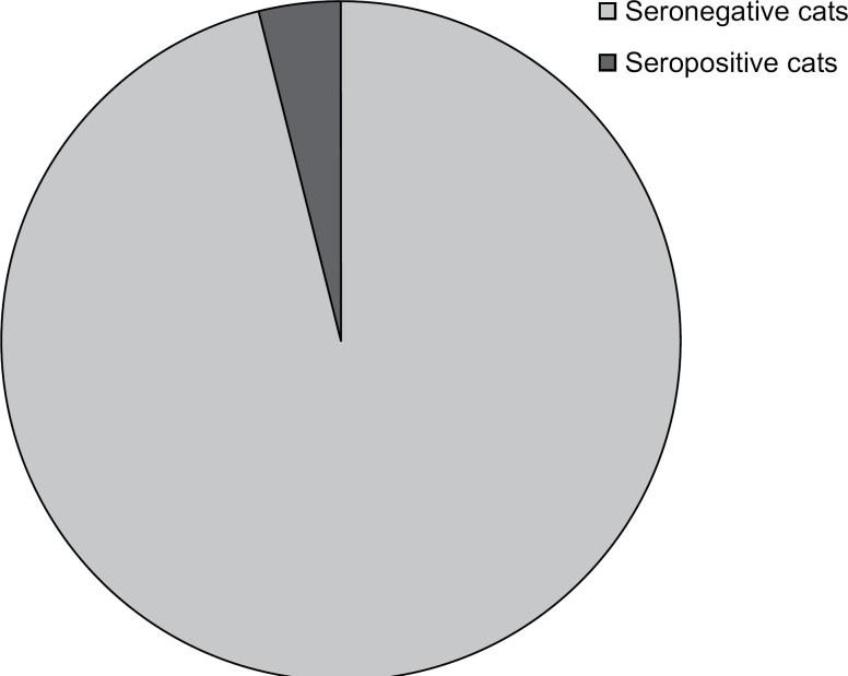 Fig 1.