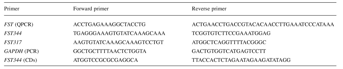 graphic file with name cgp-14-242-i0001.jpg