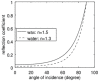 Fig. 9.