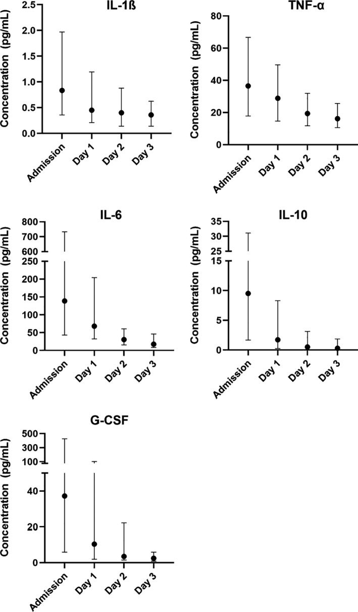 FIGURE 2