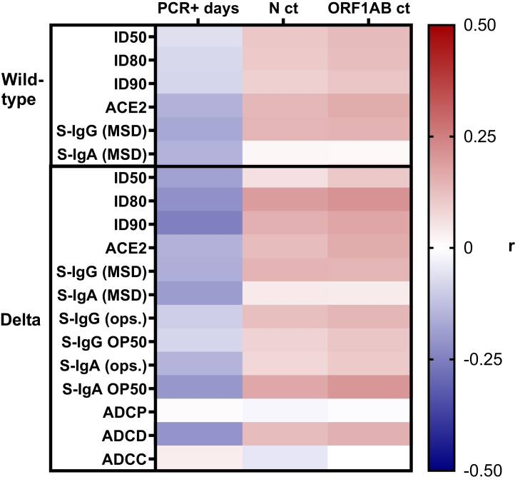 Fig. 4