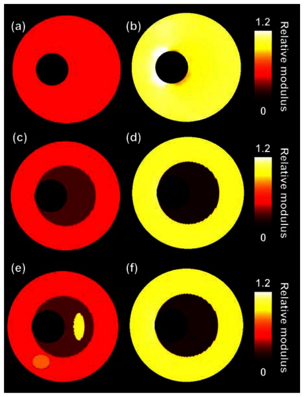 Figure 6.