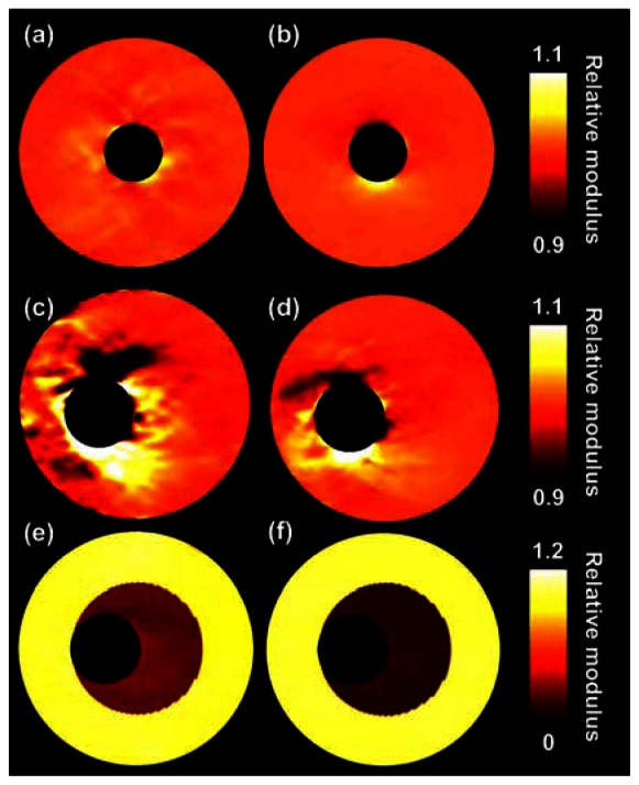 Figure 4.