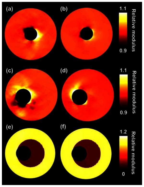 Figure 5.