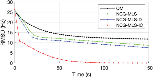 Fig. 11.