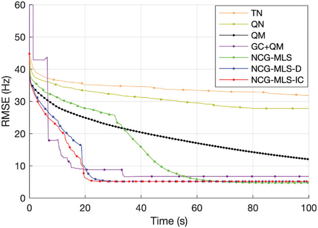 Fig. 9.