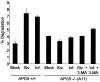 F<sc>ig</sc>. 4