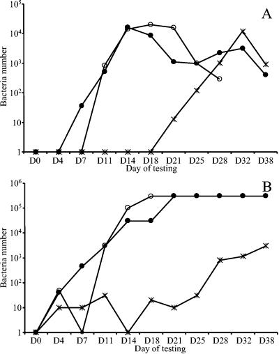 FIG. 4.