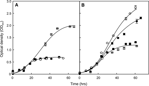 Fig. 4