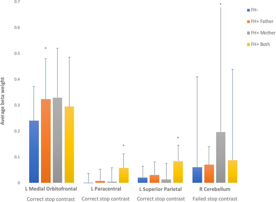 Figure 2: