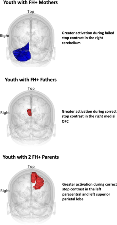 Figure 3: