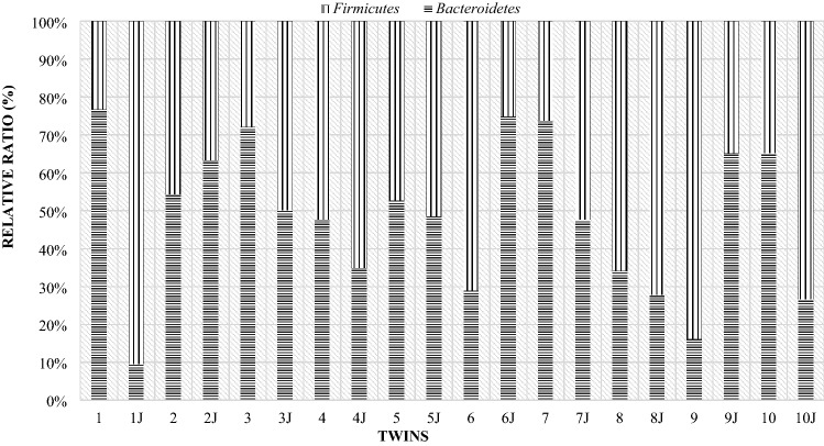 Figure 21