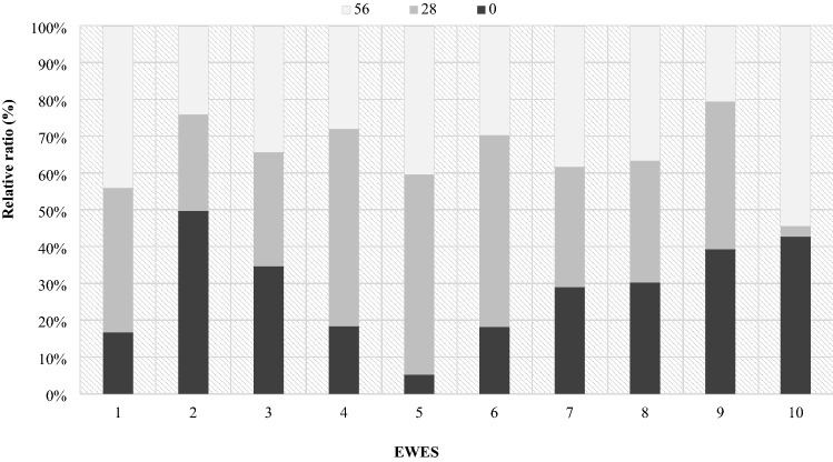 Figure 15