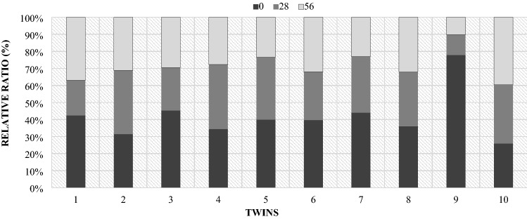 Figure 22