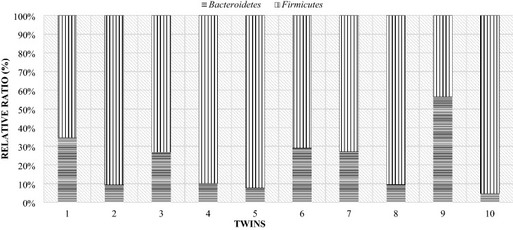 Figure 18