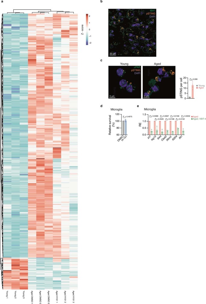 Extended Data Fig. 6