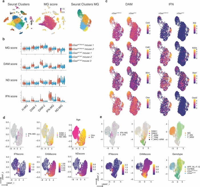 Extended Data Fig. 9