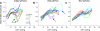 Fig. 9.