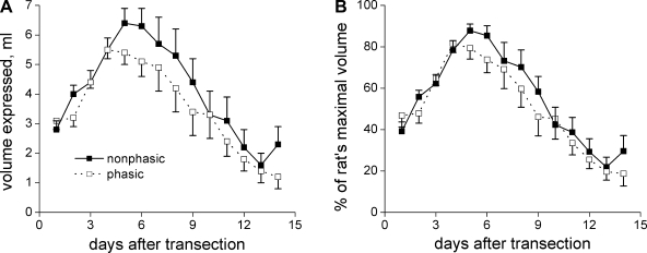 Fig. 10.