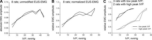 Fig. 8.