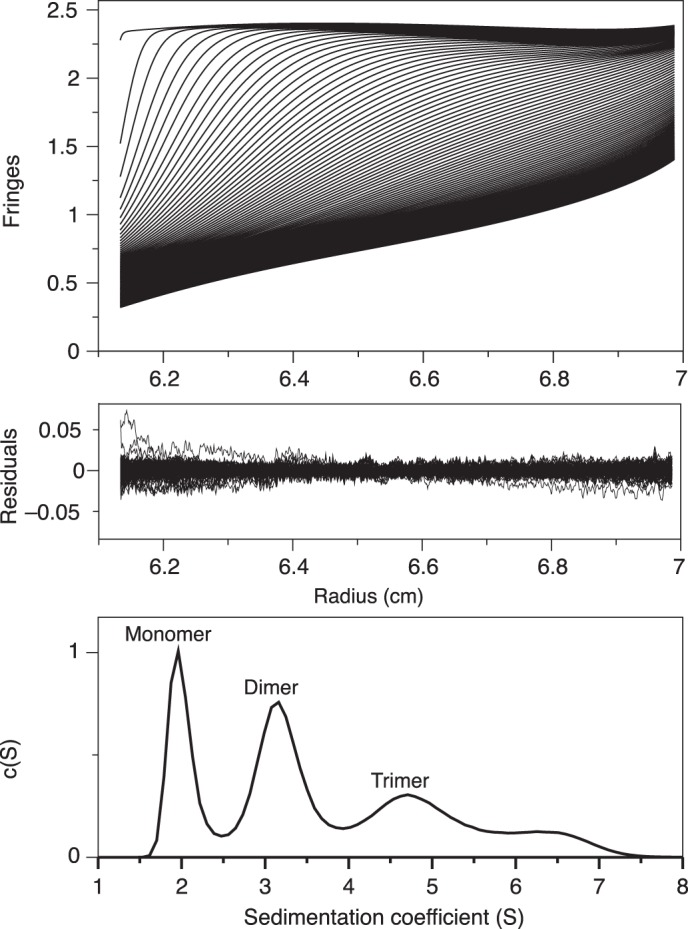 FIGURE 4.