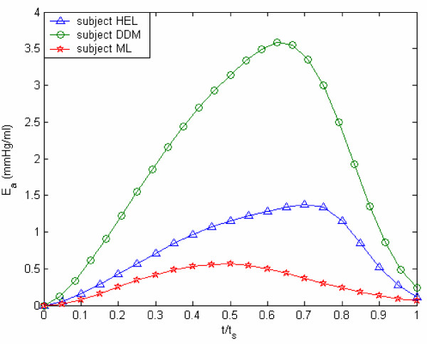 Figure 11