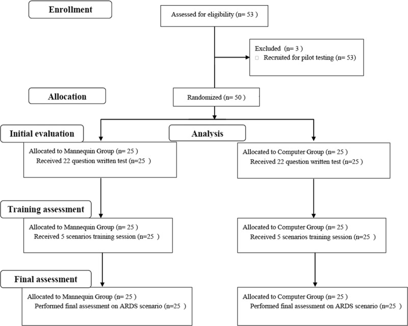 FIGURE 1