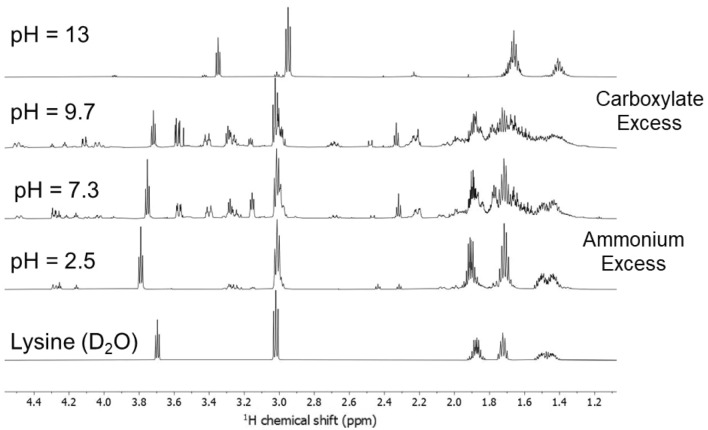 Figure 5