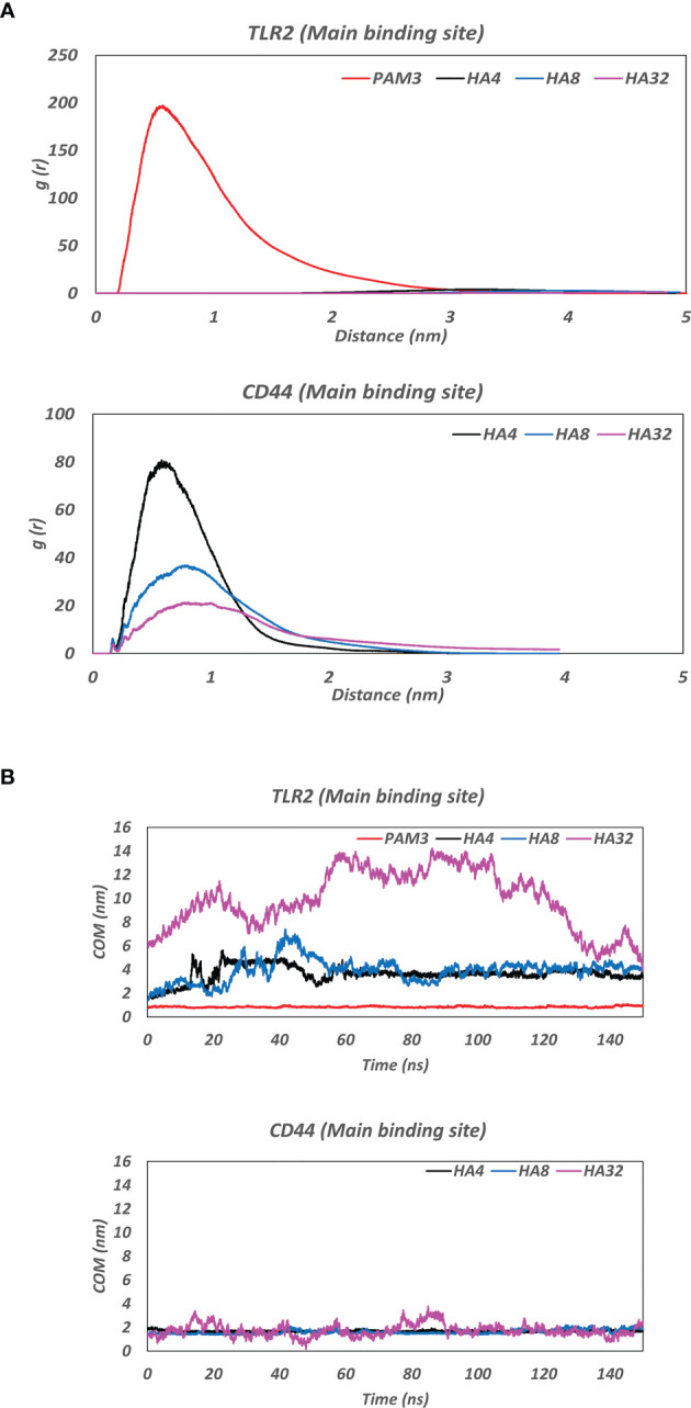 Figure 2