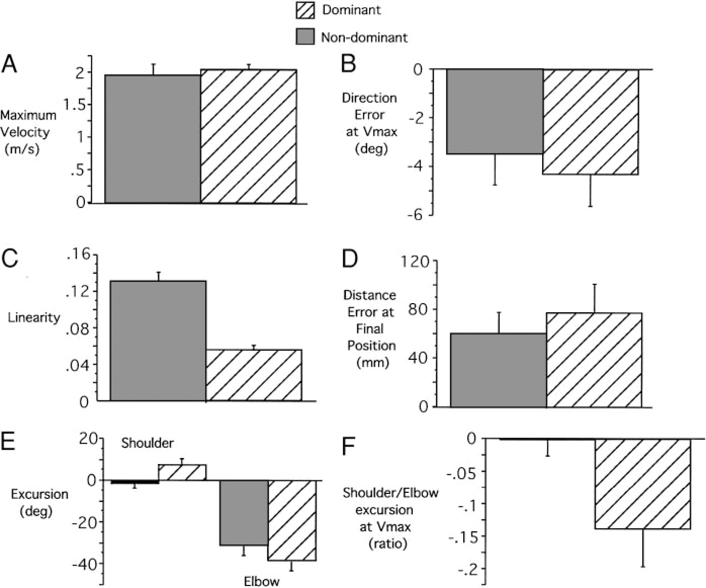 FIG. 7.