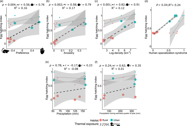 Figure 5: