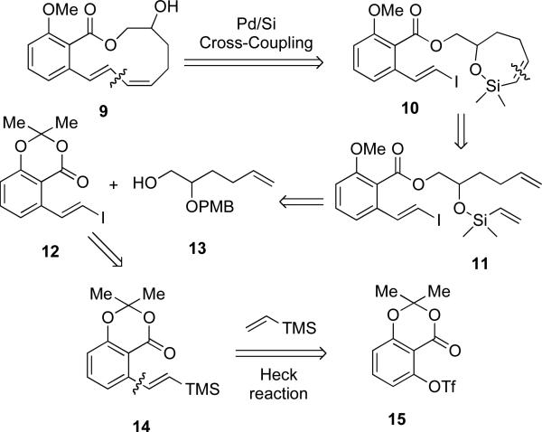 Scheme 5