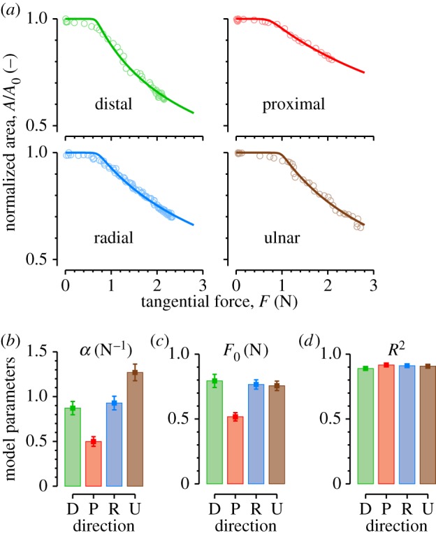 Figure 6.