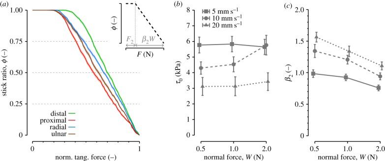 Figure 7.