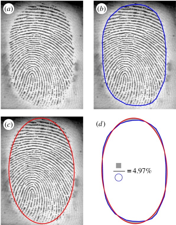 Figure 3.