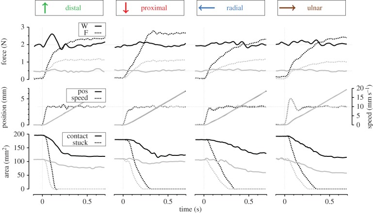 Figure 4.