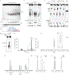 Extended Data Figure 9 |