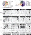 Extended Data Figure 6 |