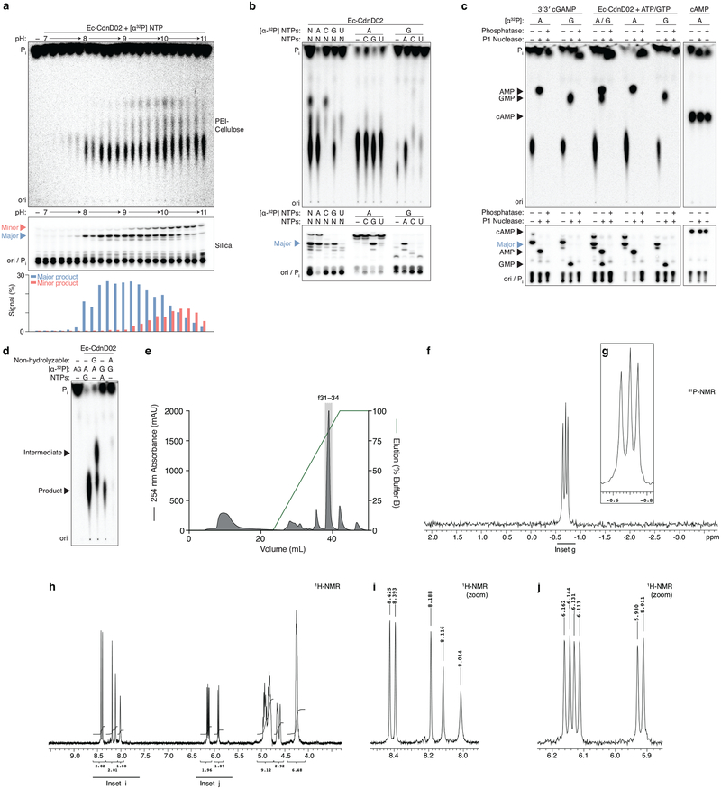 Extended Data Figure 9 |