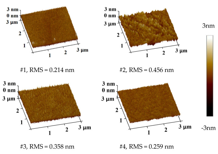 Figure 7