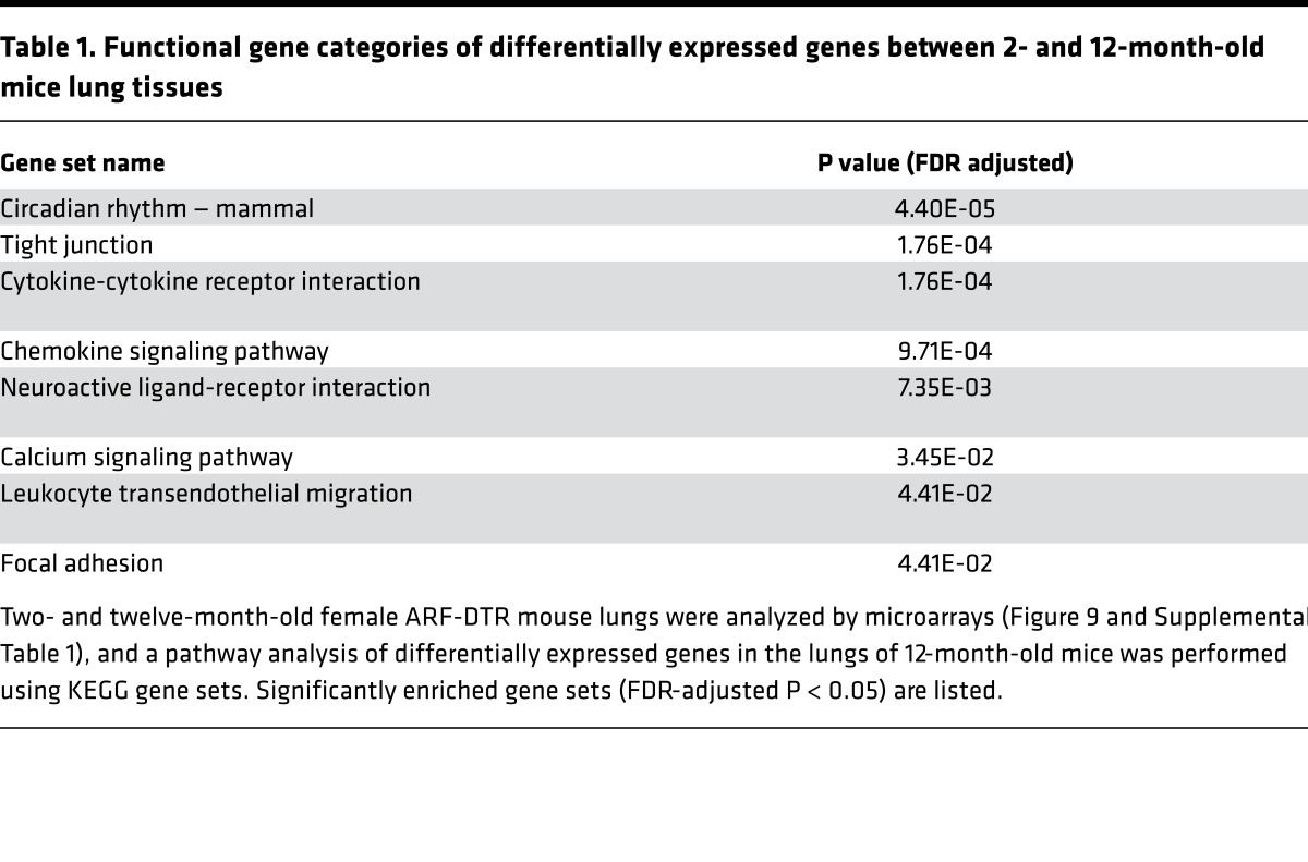 graphic file with name jciinsight-1-87732-g010.jpg