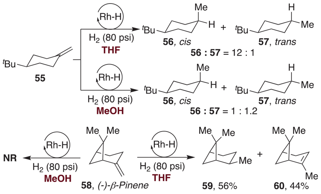 Scheme 3.