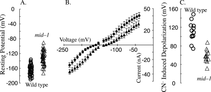 FIG. 8.