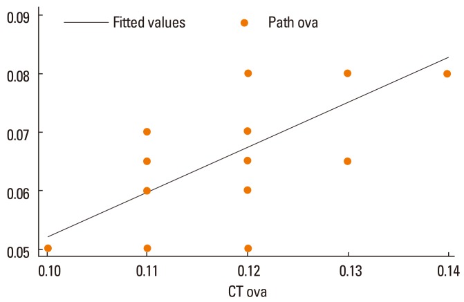 Fig. 9