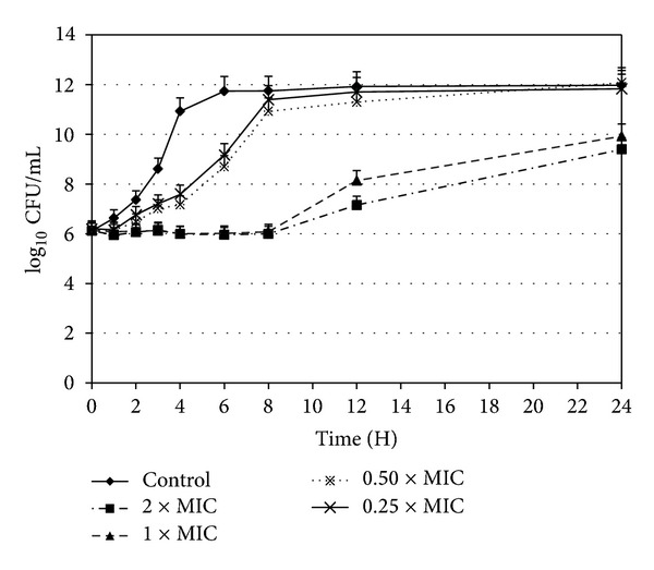 Figure 1